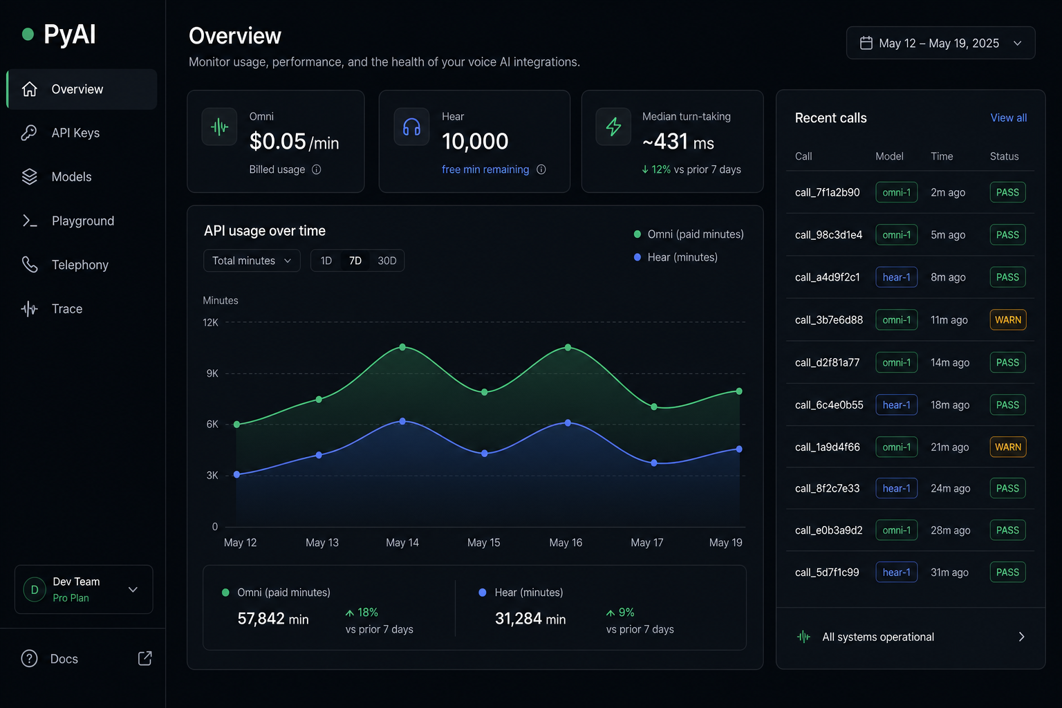 PyAI Console dashboard